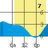 Dutch Harbor tide chart for Thursday, May 7, 2026