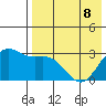 Dutch Harbor tide chart for Friday, May 8, 2026