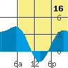 Dutch Harbor tide chart for Tuesday, June 16, 2026