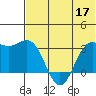Dutch Harbor tide chart for Wednesday, June 17, 2026