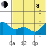 Dutch Harbor tide chart for Monday, June 8, 2026