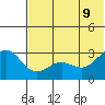 Dutch Harbor tide chart for Tuesday, June 9, 2026