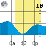 Unalga Bight tide chart for Saturday, September 10, 2022