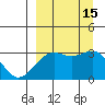 Unalga Bight tide chart for Thursday, September 15, 2022