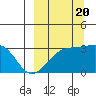 Unalga Bight tide chart for Tuesday, September 20, 2022