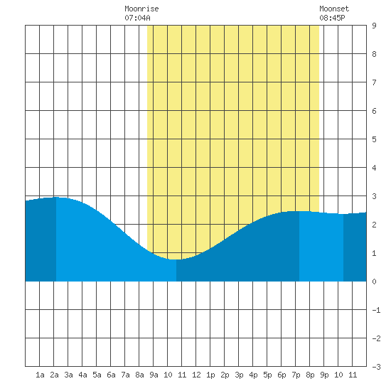 Unalga Bight tide chart for Saturday, September 24, 2022