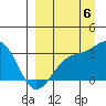 Unalga Bight tide chart for Tuesday, September 6, 2022