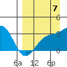 Unalga Bight tide chart for Wednesday, September 7, 2022