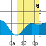 Unalga Bight tide chart for Thursday, October 6, 2022