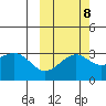 Unalga Bight tide chart for Saturday, October 8, 2022