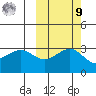 Unalga Bight tide chart for Sunday, October 9, 2022