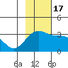 Unalga Bight tide chart for Thursday, November 17, 2022