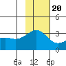 Unalga Bight tide chart for Sunday, November 20, 2022