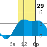 Unalga Bight tide chart for Tuesday, November 29, 2022