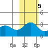 Unalga Bight tide chart for Saturday, November 5, 2022
