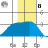 Unalga Bight tide chart for Tuesday, November 8, 2022