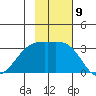 Unalga Bight tide chart for Wednesday, November 9, 2022