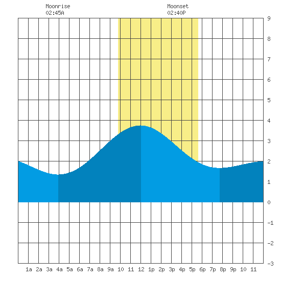 Unalga Bight tide chart for Saturday, December 17, 2022