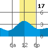 Unalga Bight tide chart for Saturday, December 17, 2022