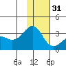 Unalga Bight tide chart for Saturday, December 31, 2022