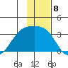 Unalga Bight tide chart for Thursday, December 8, 2022
