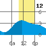 Unalga Bight tide chart for Thursday, January 12, 2023