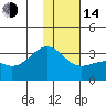 Unalga Bight tide chart for Saturday, January 14, 2023