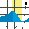 Unalga Bight tide chart for Monday, January 16, 2023