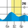 Unalga Bight tide chart for Thursday, January 26, 2023