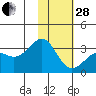 Unalga Bight tide chart for Saturday, January 28, 2023