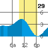 Unalga Bight tide chart for Sunday, January 29, 2023