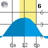 Unalga Bight tide chart for Friday, January 6, 2023