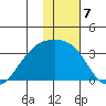 Unalga Bight tide chart for Saturday, January 7, 2023