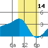 Unalga Bight tide chart for Tuesday, February 14, 2023