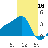 Unalga Bight tide chart for Thursday, February 16, 2023