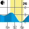 Unalga Bight tide chart for Sunday, February 26, 2023