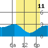 Unalga Bight tide chart for Saturday, March 11, 2023
