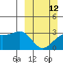 Unalga Bight tide chart for Sunday, March 12, 2023