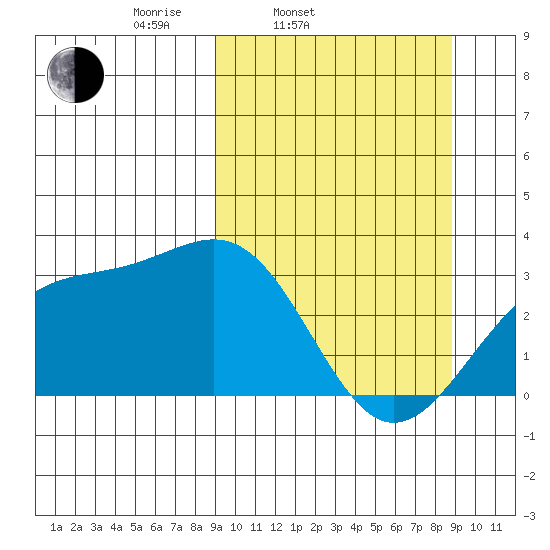 Unalga Bight tide chart for Tuesday, March 14, 2023