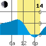 Unalga Bight tide chart for Tuesday, March 14, 2023