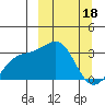Unalga Bight tide chart for Saturday, March 18, 2023