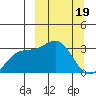 Unalga Bight tide chart for Sunday, March 19, 2023