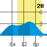 Unalga Bight tide chart for Monday, March 20, 2023