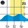 Unalga Bight tide chart for Tuesday, March 21, 2023