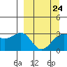 Unalga Bight tide chart for Friday, March 24, 2023