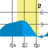 Unalga Bight tide chart for Thursday, March 2, 2023