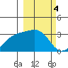 Unalga Bight tide chart for Saturday, March 4, 2023