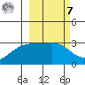 Unalga Bight tide chart for Tuesday, March 7, 2023