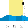 Unalga Bight tide chart for Thursday, March 9, 2023