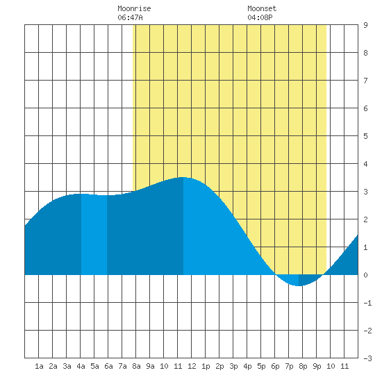Unalga Bight tide chart for Saturday, April 15, 2023